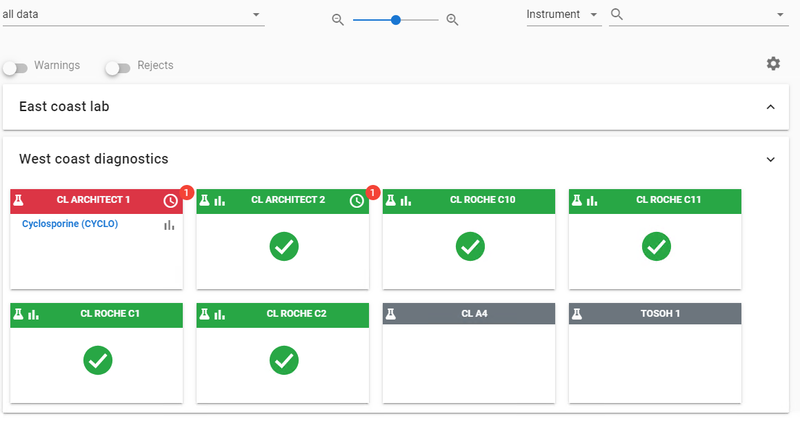 Infinity dashboard report